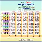 thailand lottery number